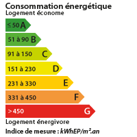 DPE INDRE ET LOIRE